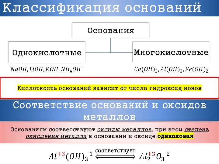 Классификация оснований Кислотность оснований зависит от числа гидроксид ионов Соответствие оснований