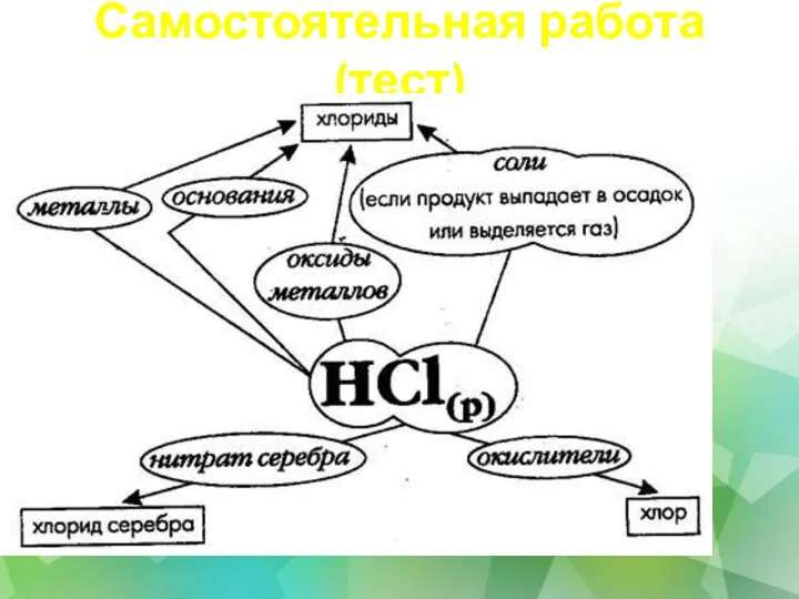 Самостоятельная работа (тест)