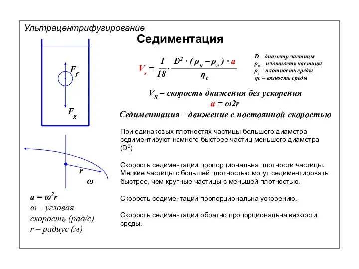 Ультрацентрифугирование Седиментация VS – скорость движения без ускорения а = ω2r