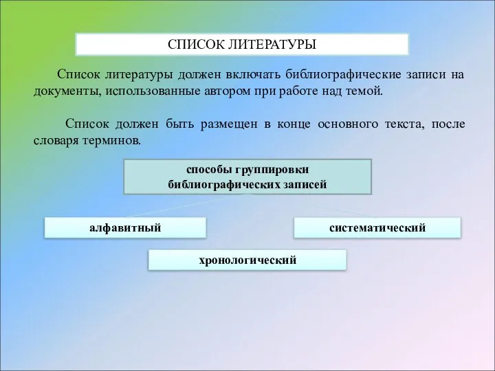 Список литературы должен включать библиографические записи на документы, использованные автором при