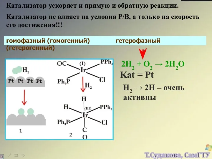 Катализатор ускоряет и прямую и обратную реакции. Катализатор не влияет на