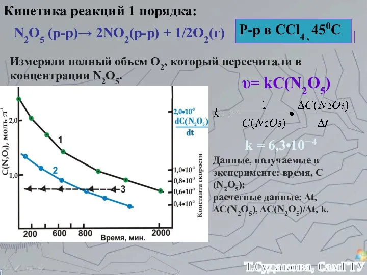 Кинетика реакций 1 порядка: N2O5 (р-р)→ 2NO2(р-р) + 1/2O2(г) Р-р в