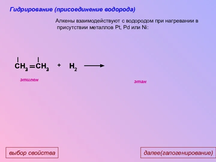 CH3 CH3 CH2 CH2 H H2 H + Алкены взаимодействуют с