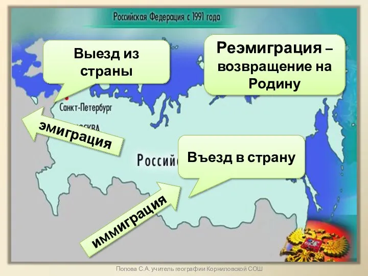 эмиграция иммиграция Выезд из страны Въезд в страну Реэмиграция – возвращение