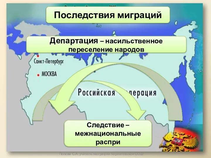 Последствия миграций Департация – насильственное переселение народов Следствие – межнациональные распри