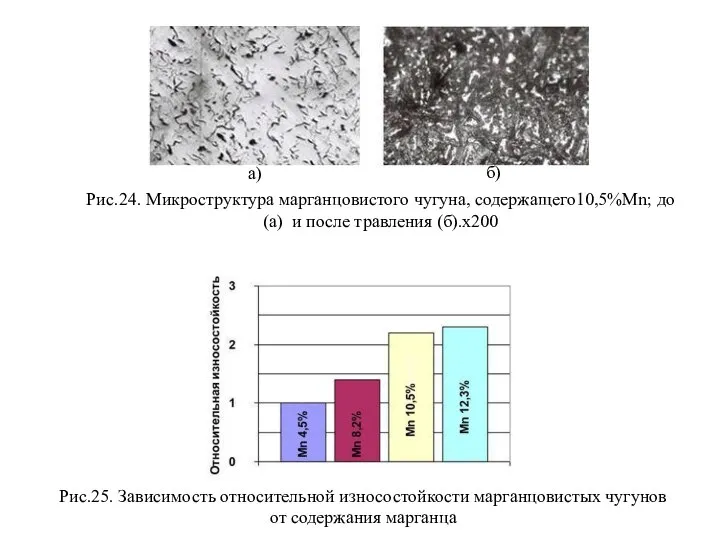 Рис.24. Микроструктура марганцовистого чугуна, содержащего10,5%Mn; до (а) и после травления (б).х200