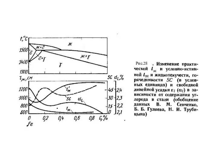 Рис.28