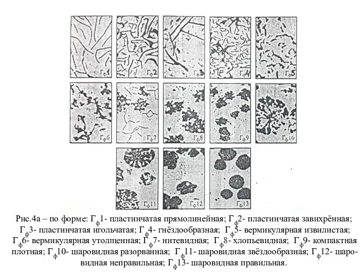 Рис.4а – по форме: Гф1- пластинчатая прямолинейная; Гф2- пластинчатая завихрённая; Гф3-