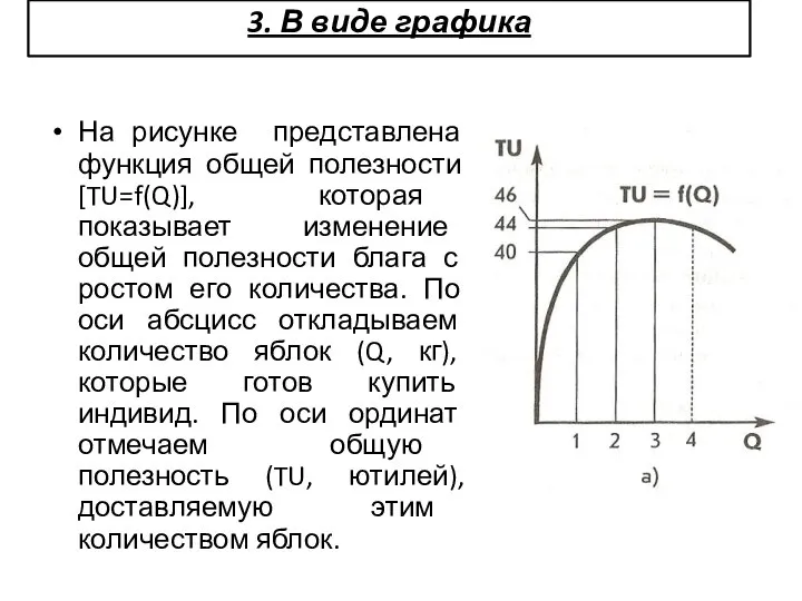 3. В виде графика На рисунке представлена функция общей полезности [TU=f(Q)],