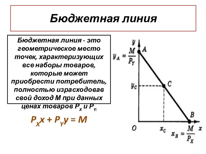 Бюджетная линия Бюджетная линия - это геометрическое место точек, характеризующих все