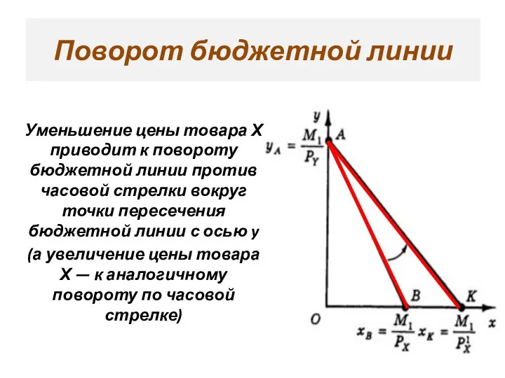 Поворот бюджетной линии Уменьшение цены товара Х приводит к повороту бюджетной