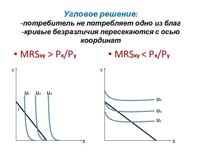 Угловое решение: -потребитель не потребляет одно из благ -кривые безразличия пересекаются