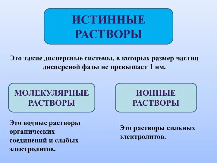 Это такие дисперсные системы, в которых размер частиц дисперсной фазы не