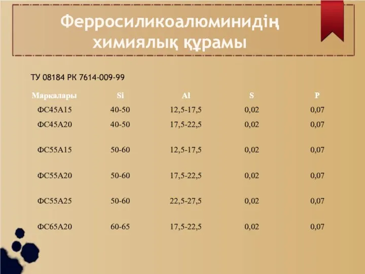 Ферросиликоалюминидің химиялық құрамы ТУ 08184 РК 7614-009-99