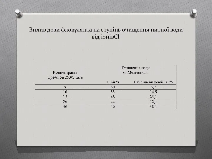 Вплив дози флокулянта на ступінь очищення питної води від іонівCl-