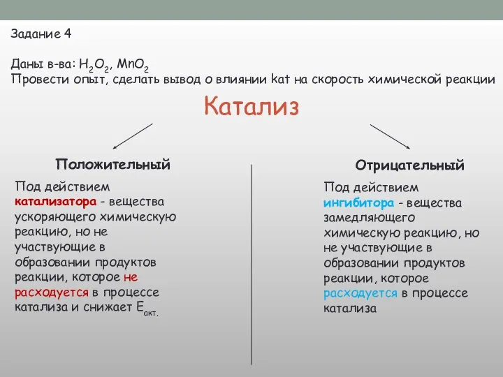 Задание 4 Даны в-ва: H2O2, MnO2 Провести опыт, сделать вывод о