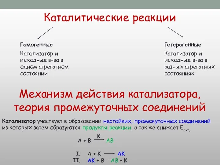 Каталитические реакции Гомогенные Гетерогенные Катализатор и исходные в-ва в одном агрегатном