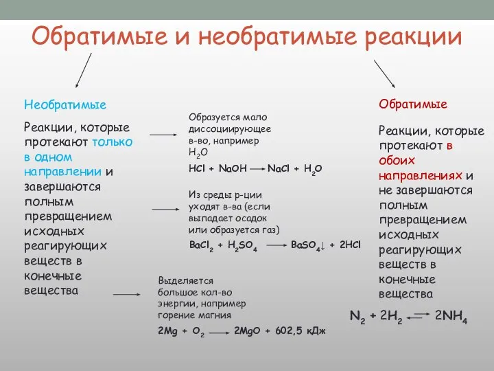 Обратимые и необратимые реакции Необратимые Обратимые Реакции, которые протекают в обоих