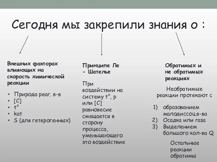 Сегодня мы закрепили знания о : Внешних факторах влияющих на скорость