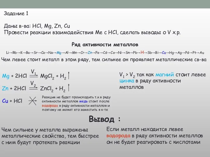 Задание 1 Даны в-ва: HCl, Mg, Zn, Cu Провести реакции взаимодействия