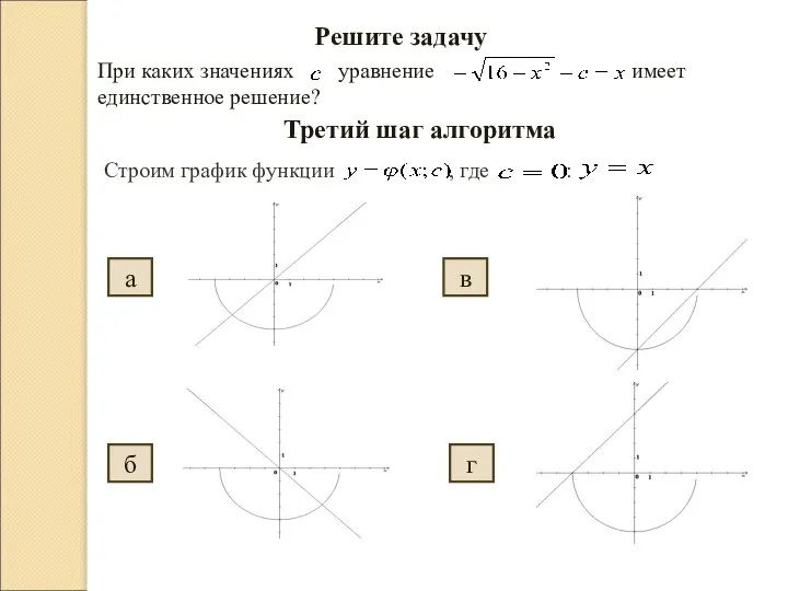 Решите задачу При каких значениях уравнение имеет единственное решение? Третий шаг