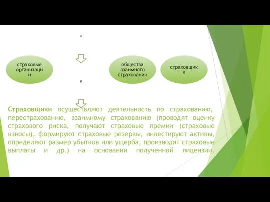 Страховщики осуществляют деятельность по страхованию, перестрахованию, взаимному страхованию (проводят оценку страхового