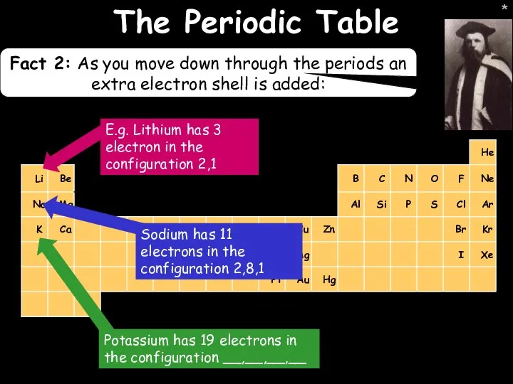 * * The Periodic Table Fact 2: As you move down