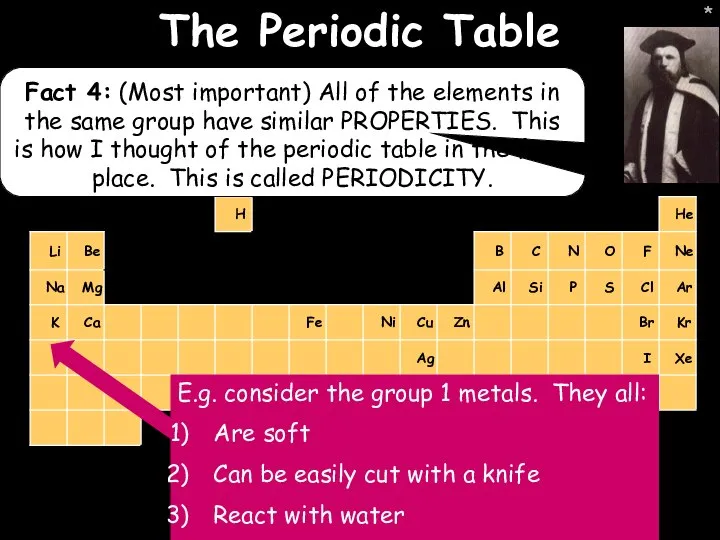 * * The Periodic Table Fact 4: (Most important) All of