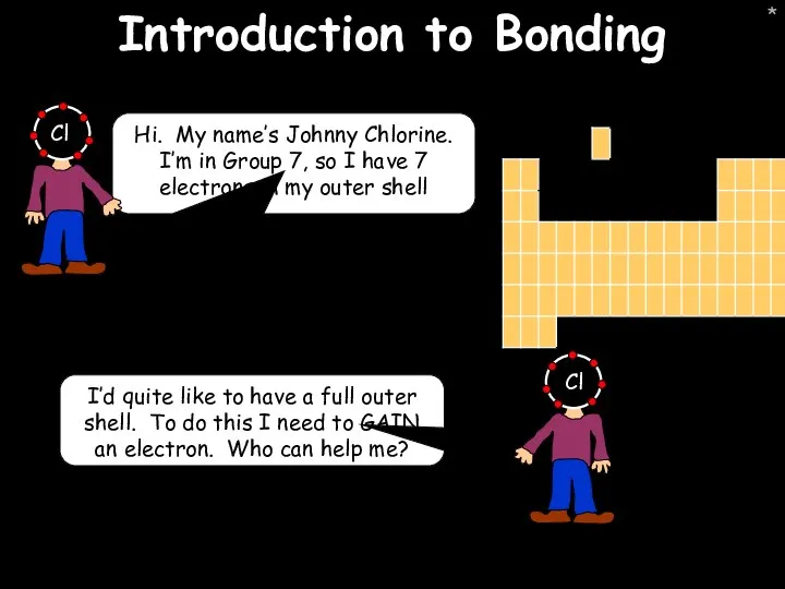 * Introduction to Bonding Hi. My name’s Johnny Chlorine. I’m in