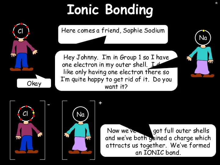 * Ionic Bonding Here comes a friend, Sophie Sodium Hey Johnny.