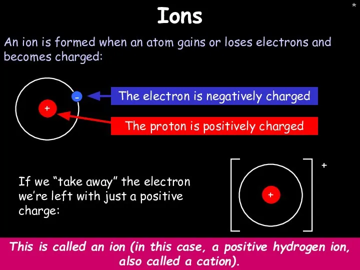 * Ions An ion is formed when an atom gains or