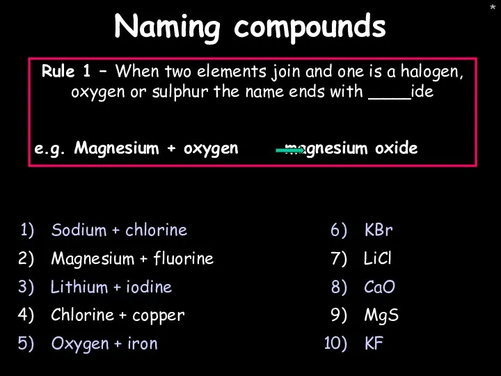 * Naming compounds