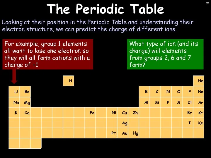 * * The Periodic Table Looking at their position in the