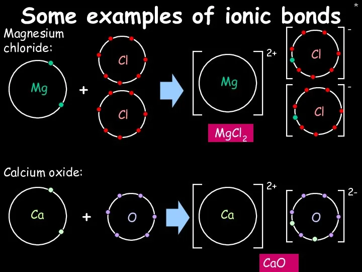 * Some examples of ionic bonds Magnesium chloride: MgCl2 + Calcium oxide: CaO