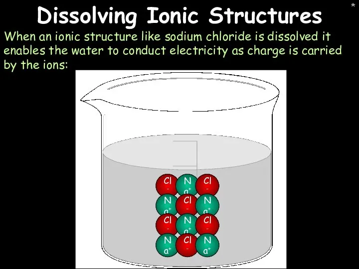 * Dissolving Ionic Structures When an ionic structure like sodium chloride