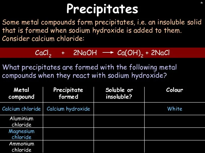 * Precipitates Some metal compounds form precipitates, i.e. an insoluble solid