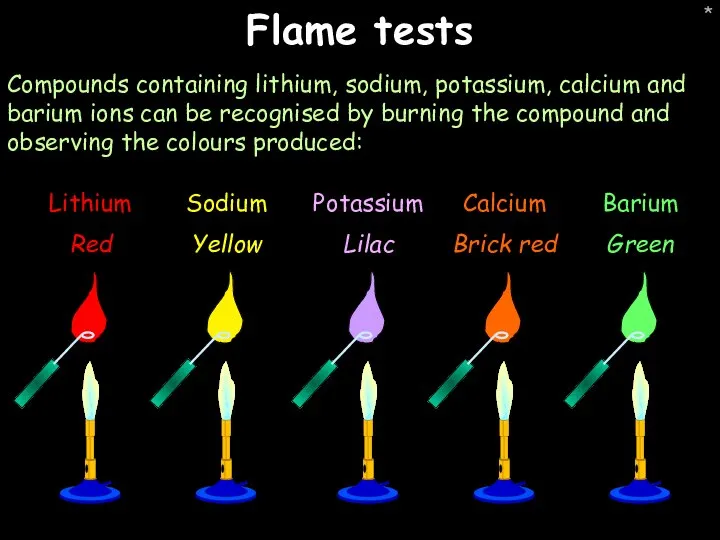 * Flame tests Compounds containing lithium, sodium, potassium, calcium and barium