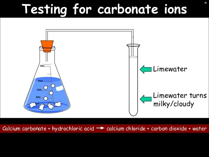 * Testing for carbonate ions