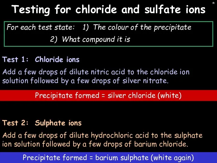 * Testing for chloride and sulfate ions Test 1: Chloride ions