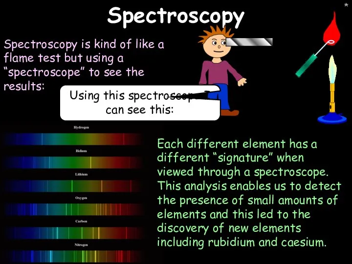 * Spectroscopy Spectroscopy is kind of like a flame test but