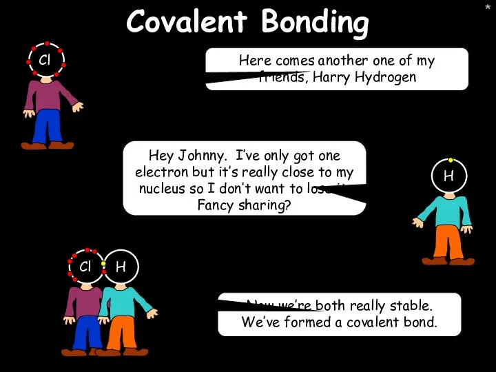 * Covalent Bonding Here comes another one of my friends, Harry