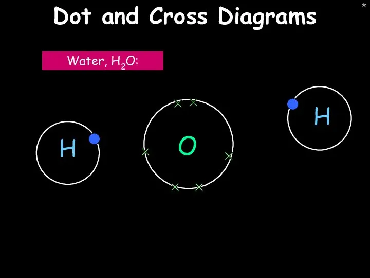 * Dot and Cross Diagrams O Water, H2O: