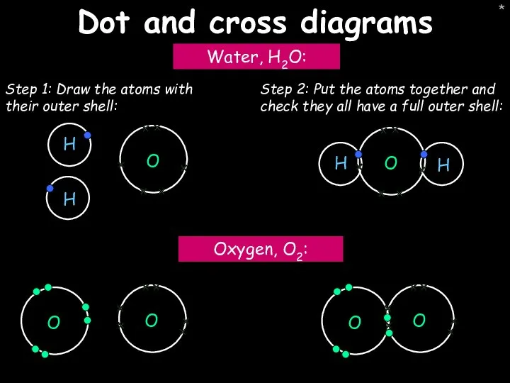 * Dot and cross diagrams Water, H2O: Oxygen, O2: Step 1: