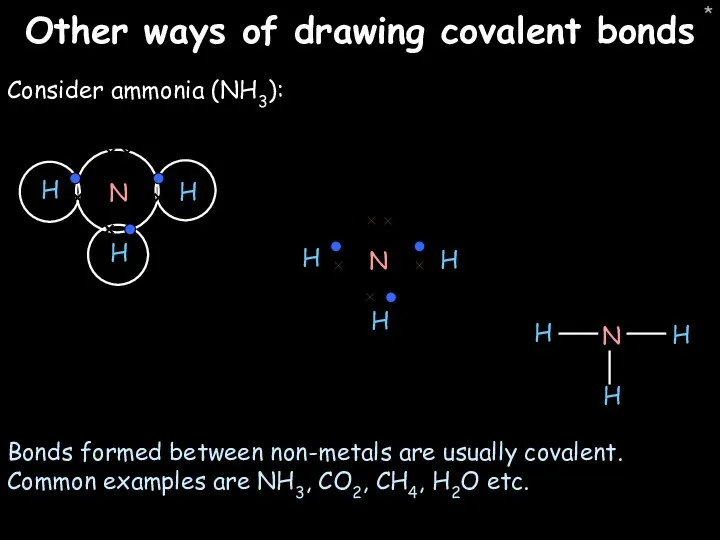 * Other ways of drawing covalent bonds Consider ammonia (NH3): Bonds