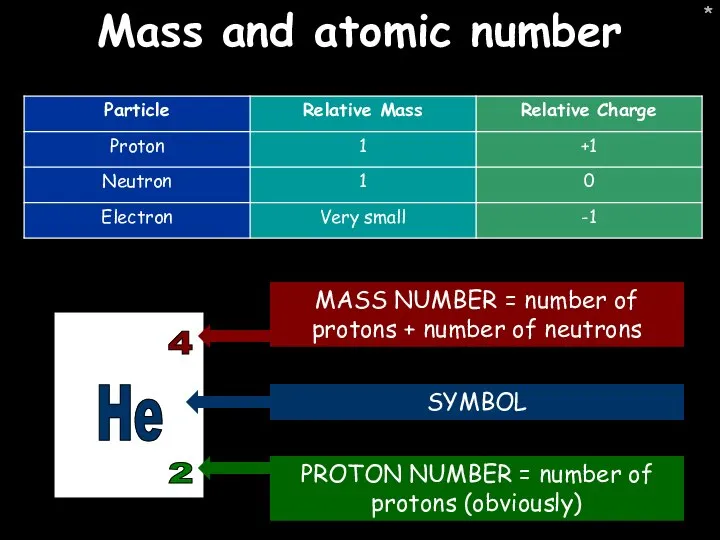 * * Mass and atomic number