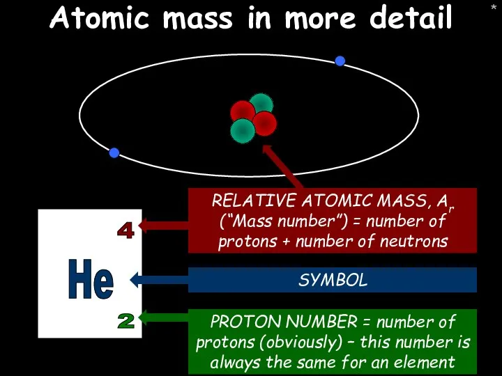 * Atomic mass in more detail