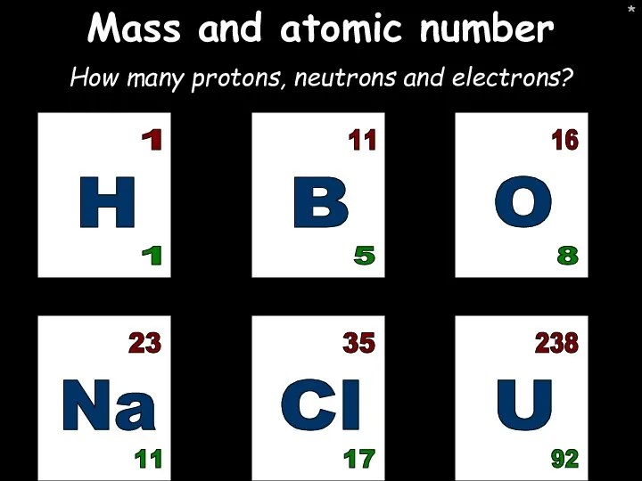 * * Mass and atomic number H 1 1 B 5