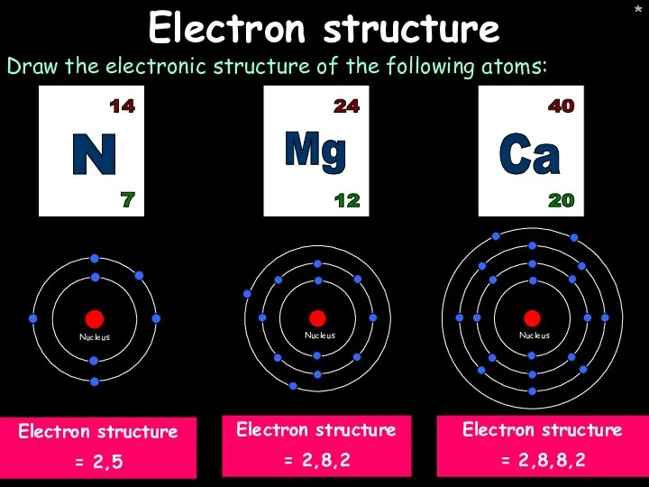 * * Electron structure Draw the electronic structure of the following