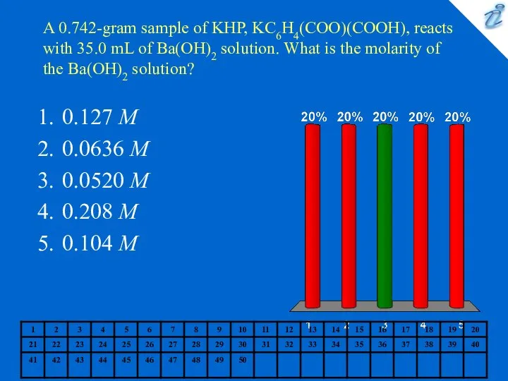 A 0.742-gram sample of KHP, KC6H4(COO)(COOH), reacts with 35.0 mL of