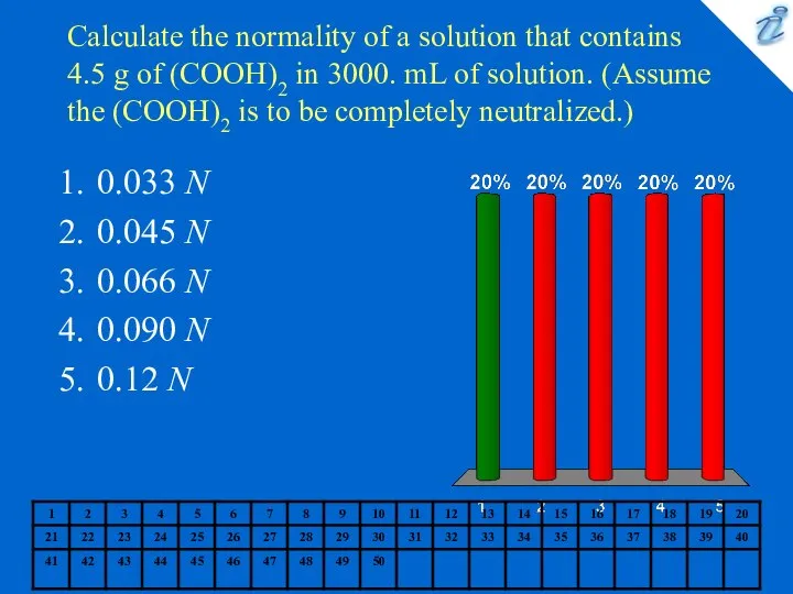 Calculate the normality of a solution that contains 4.5 g of